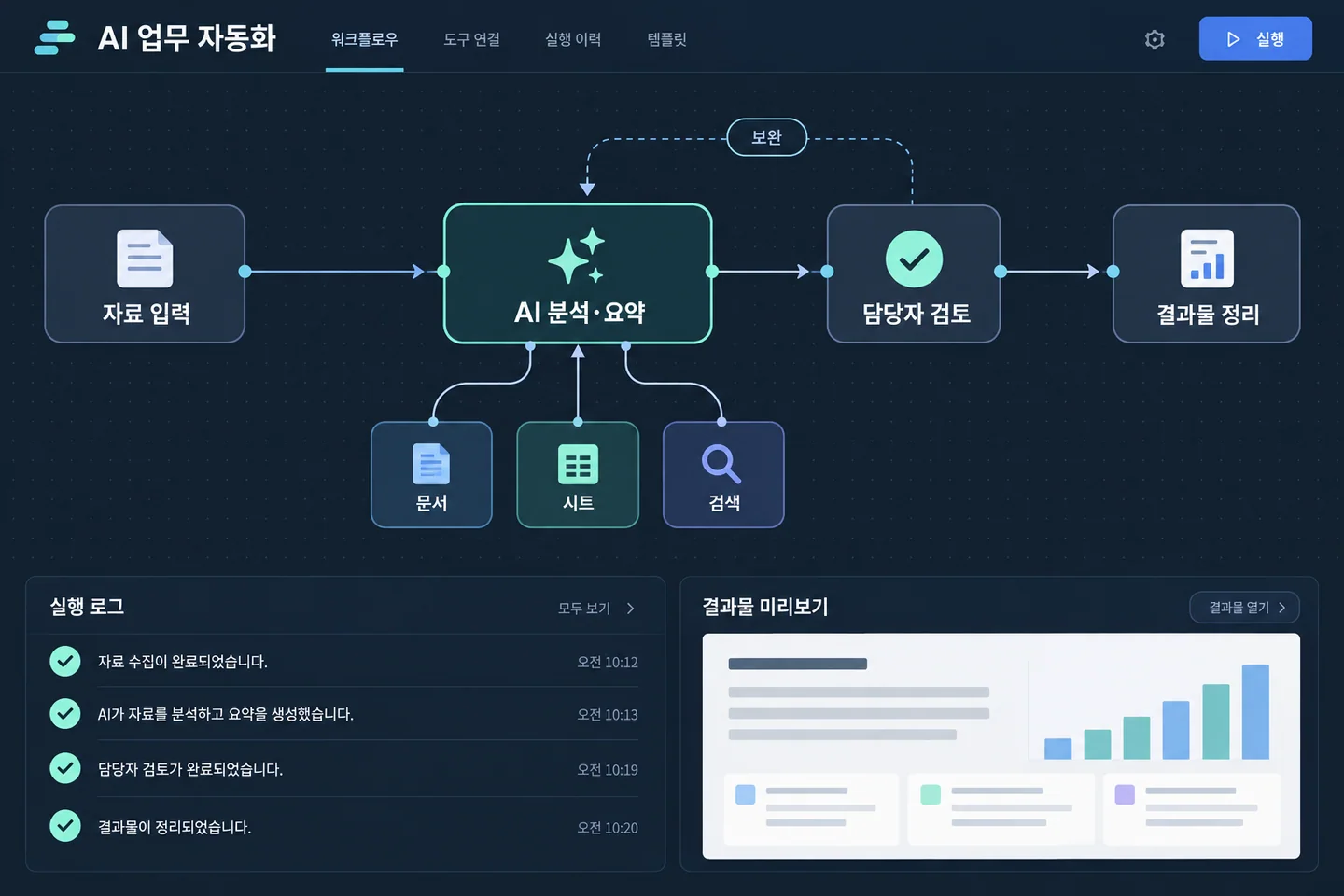 자료 입력, AI 분석·요약, 담당자 검토와 결과물 정리를 연결한 교육·연구 업무 자동화 예시